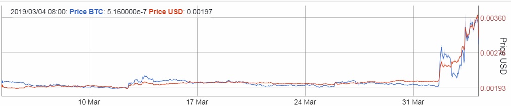 Dogecoin stat 1