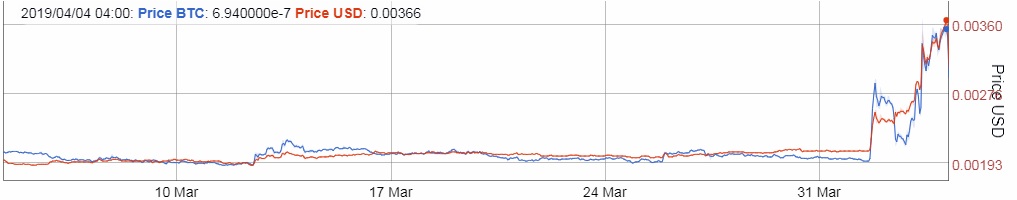 Dogecoin stat 2