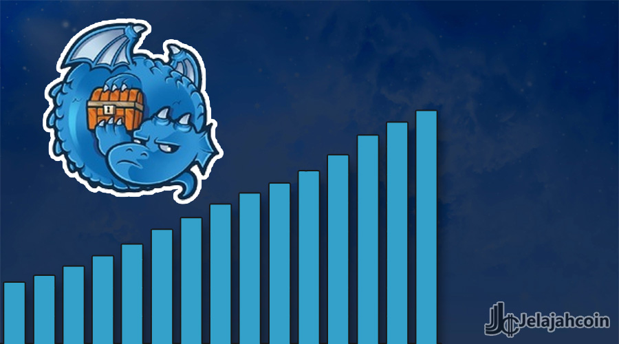 Pengujian Dragonchain Capai 15,000 Transaksi per Detik