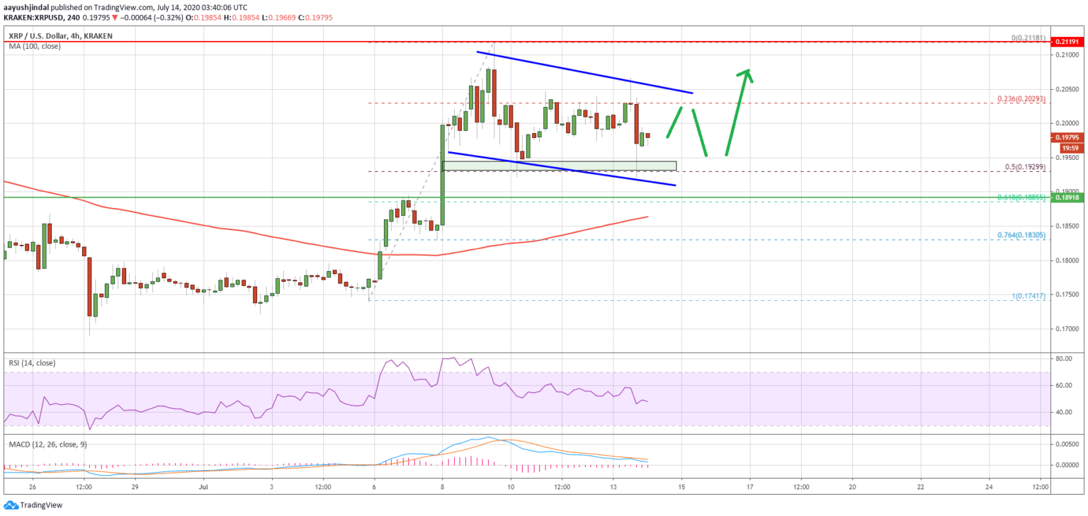 Ripple-XRP-15072020