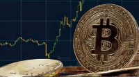 indikator bitcoin naik
